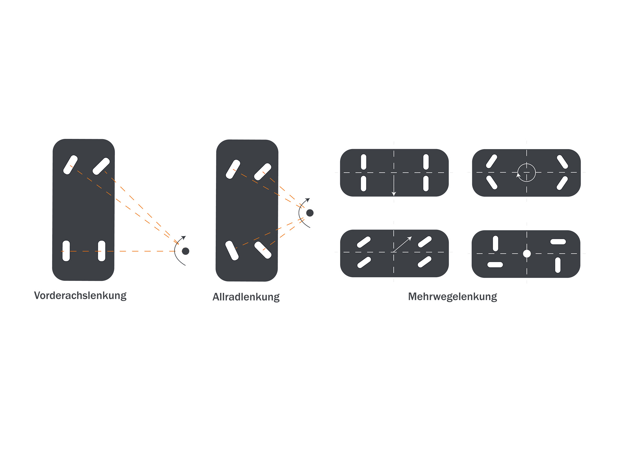 HUBTEX platformwagen besturing
