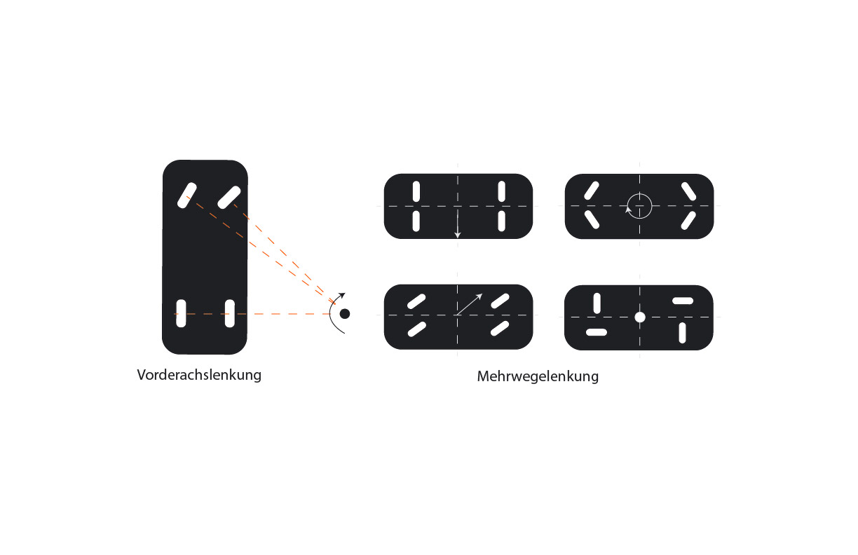 New SFX platform transporter available with 2-way steering or multidirectional steering
