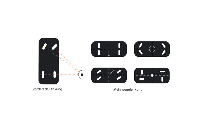 Neuer Plattformtransporter SFX verfügbar über 2-Wege-Lenkung oder Mehrwegelenkung