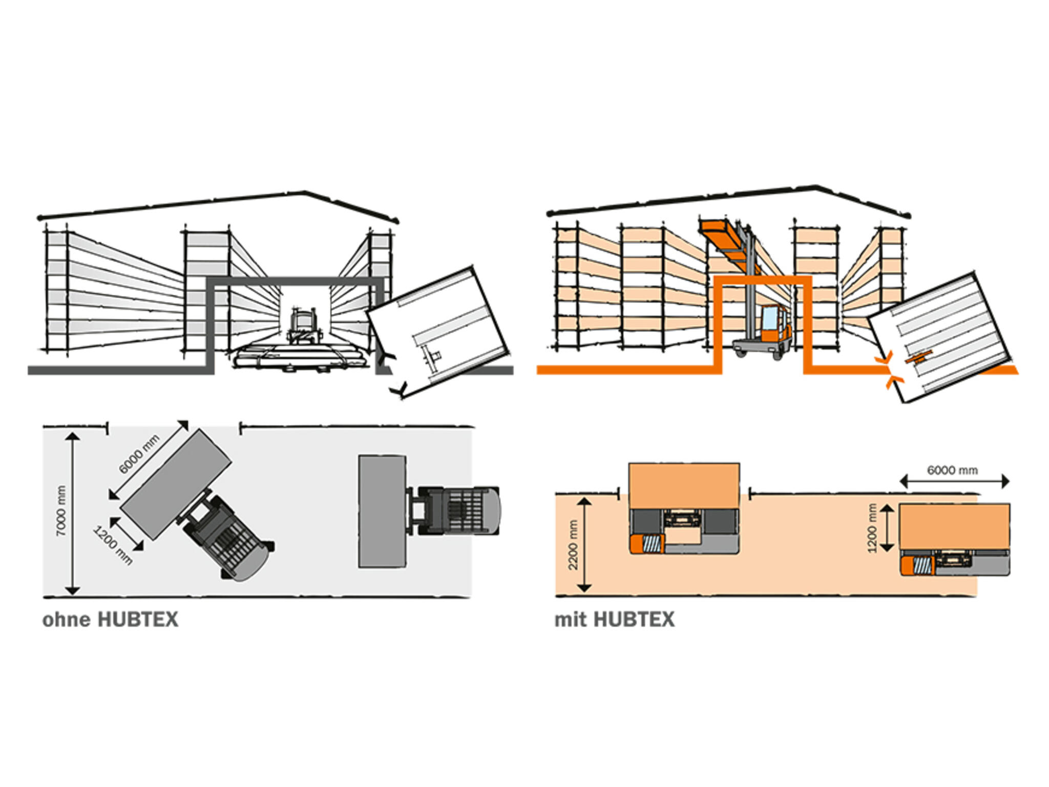 Diagrama da HUBTEX com e sem a HUBTEX