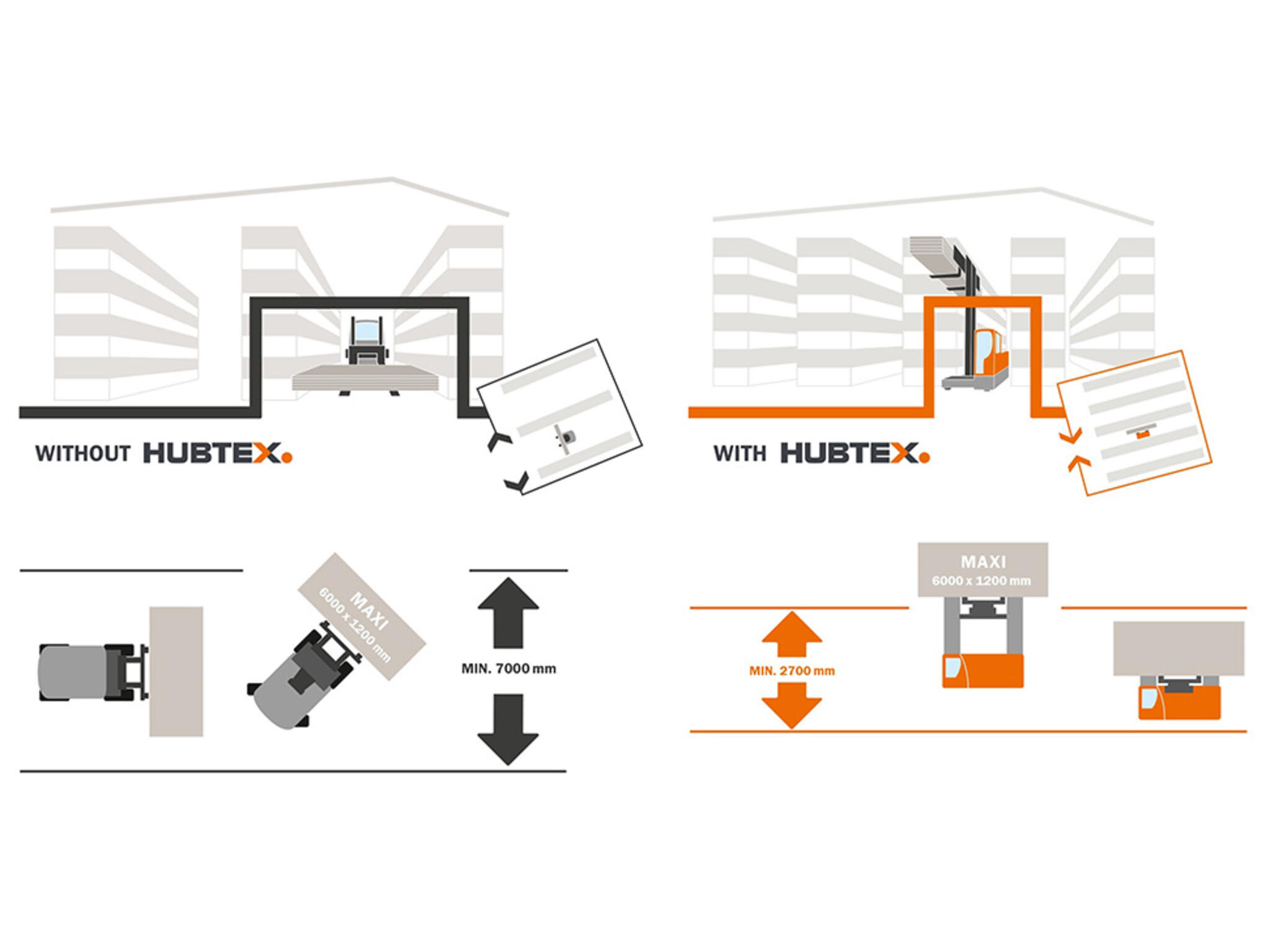 With or without HUBTEX DQX