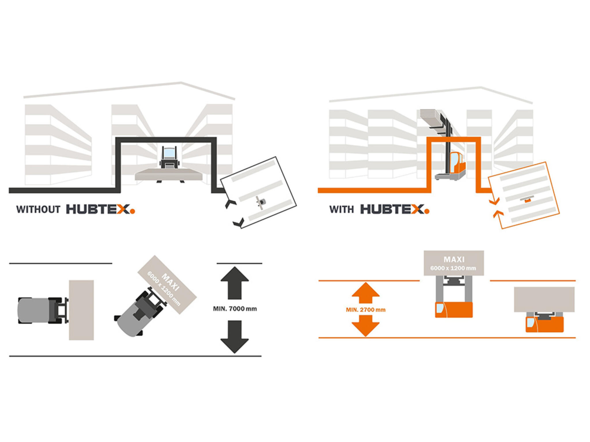 With or without HUBTEX DQX