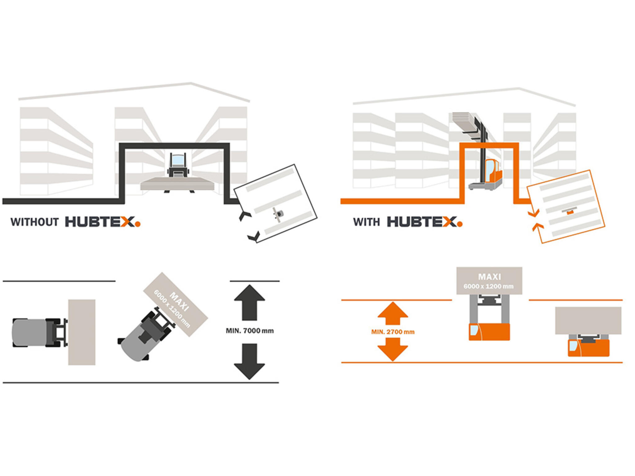 Gráficos con y sin HUBTEX DQX