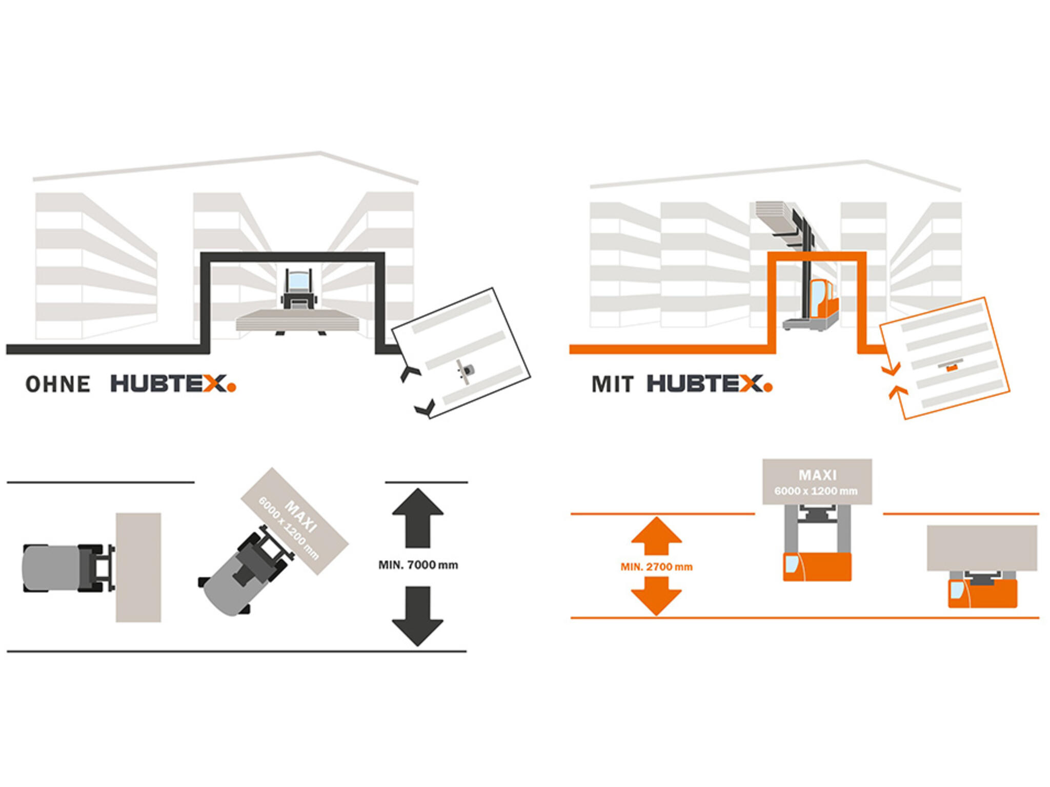Illustratie met en zonder HUBTEX DQX